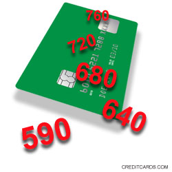 Missed business credit card payments can damage your personal credit score